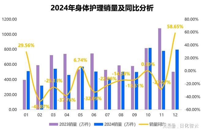 品类市场概况及2025年消费趋势洞察pg