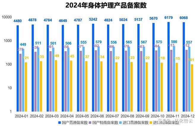 品类市场概况及2025年消费趋势洞察pg试玩原创报告 2024年个人护理(图3)