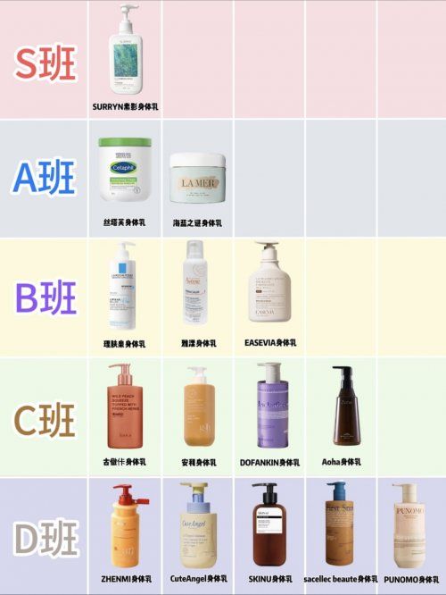 身体乳哪个牌子好用？学生党性价比王pg电子试玩年度身体乳焕肤清单！(图4)